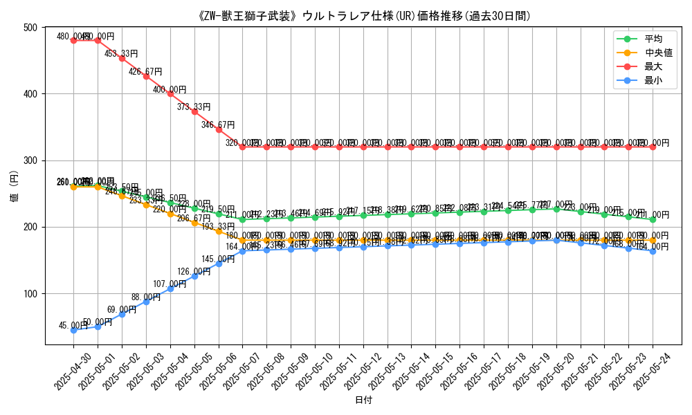 graph_rarity_5879