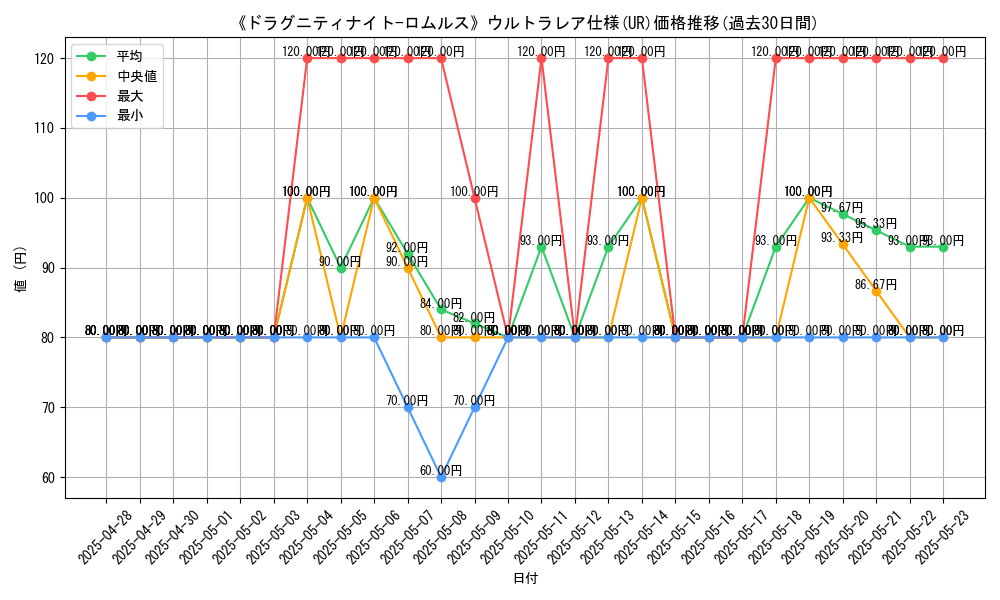 graph_rarity_5879