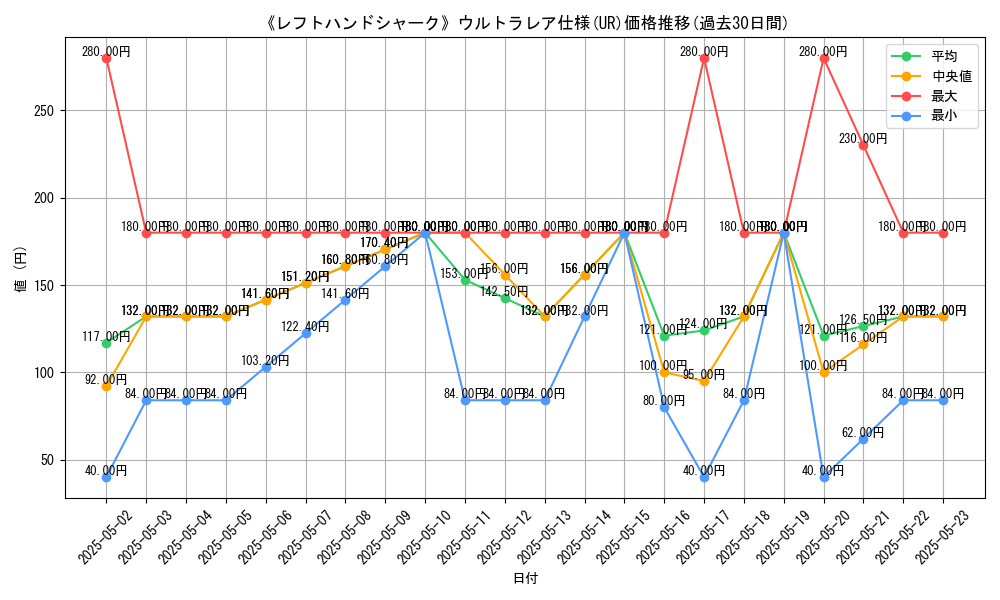 graph_rarity_5879