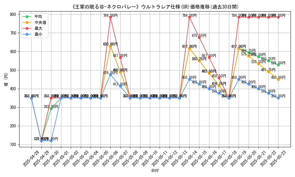 graph_rarity_5879