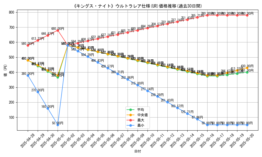 graph_rarity_5879