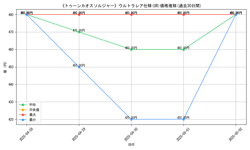 graph_rarity_5879