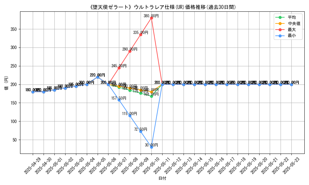graph_rarity_5879