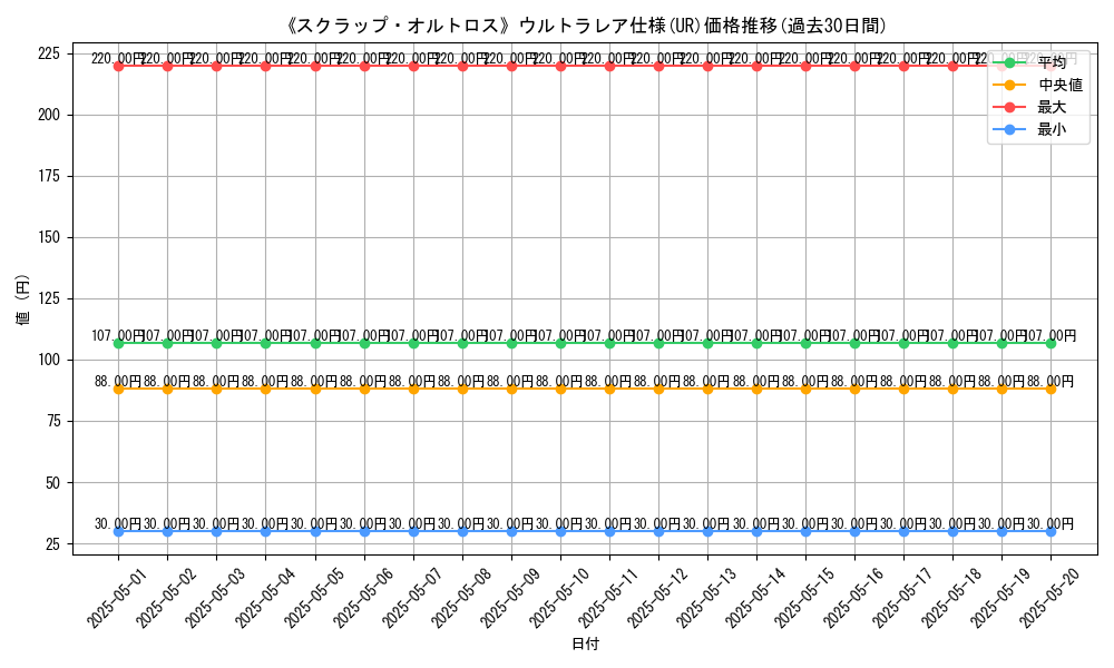 graph_rarity_5879
