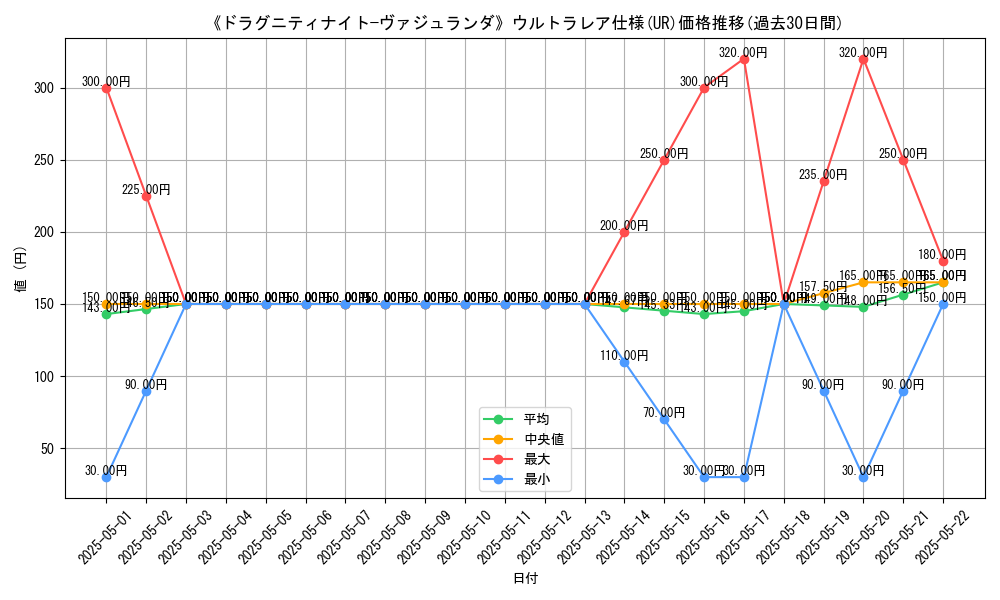 graph_rarity_5879