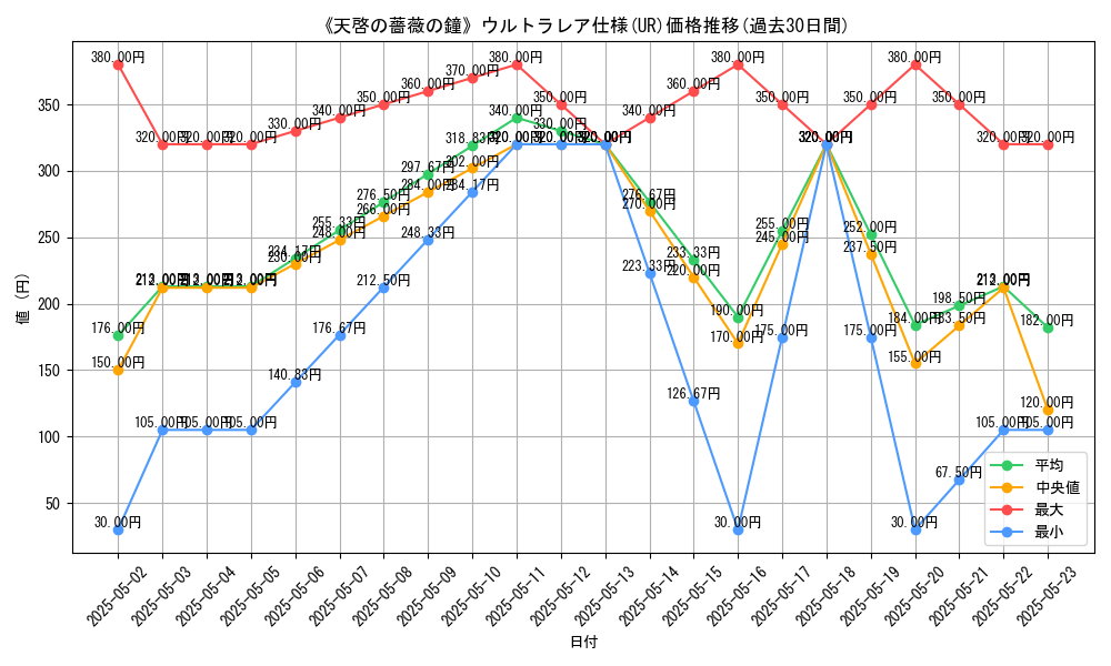 graph_rarity_5879