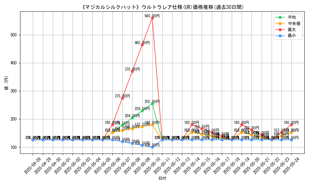 graph_rarity_5879