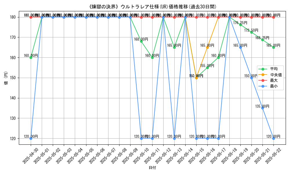 graph_rarity_5879