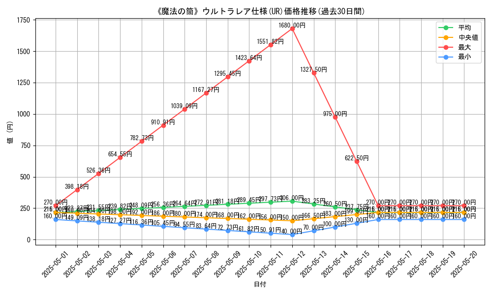 graph_rarity_5879