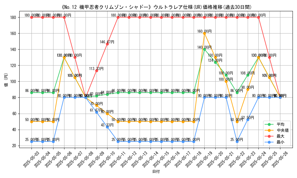 graph_rarity_5879