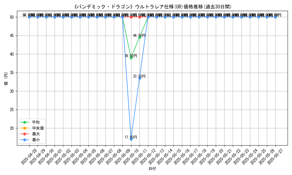 graph_rarity_5879