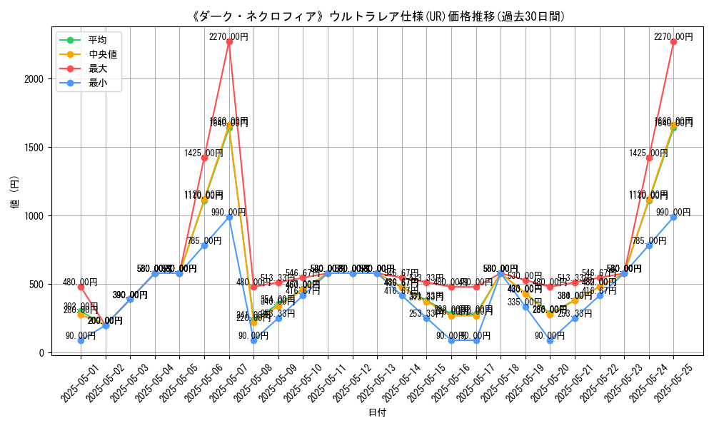 graph_rarity_5879