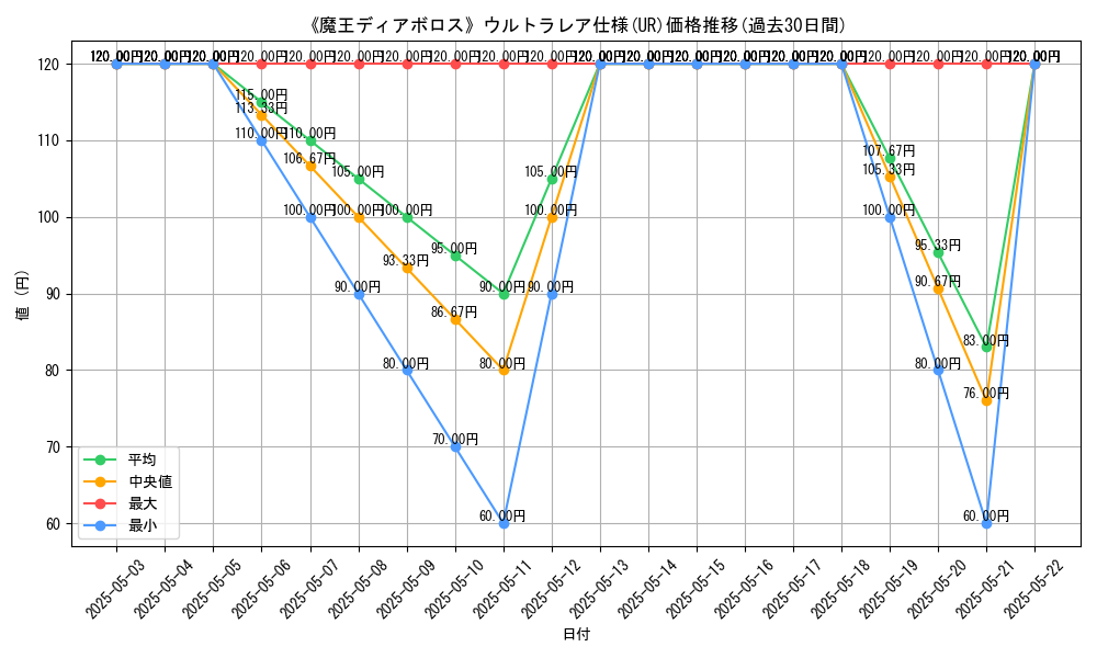 graph_rarity_5879