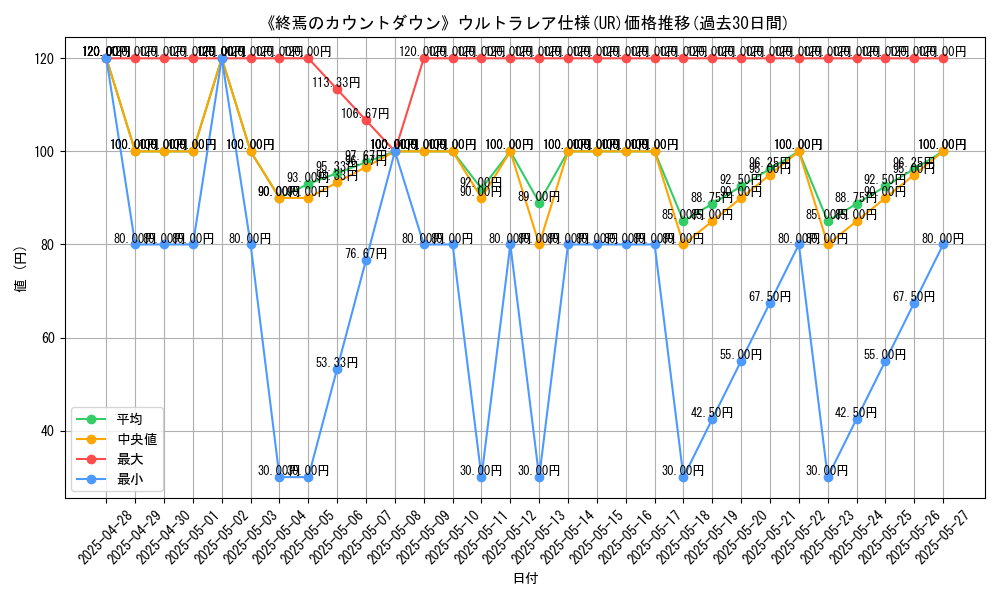 graph_rarity_5879