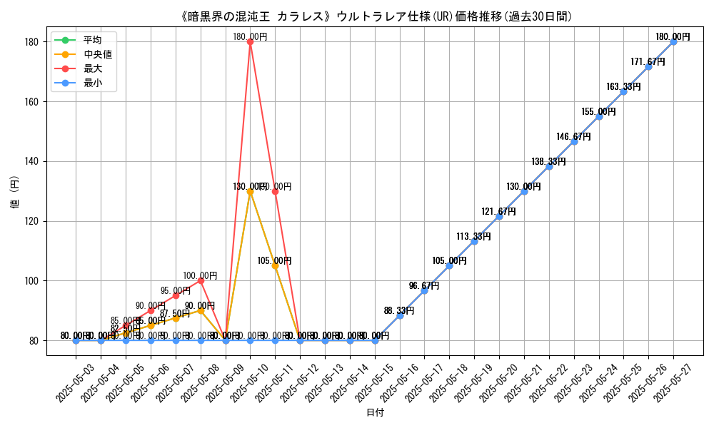 graph_rarity_5879
