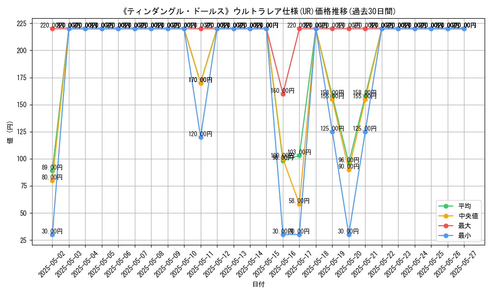 graph_rarity_5879