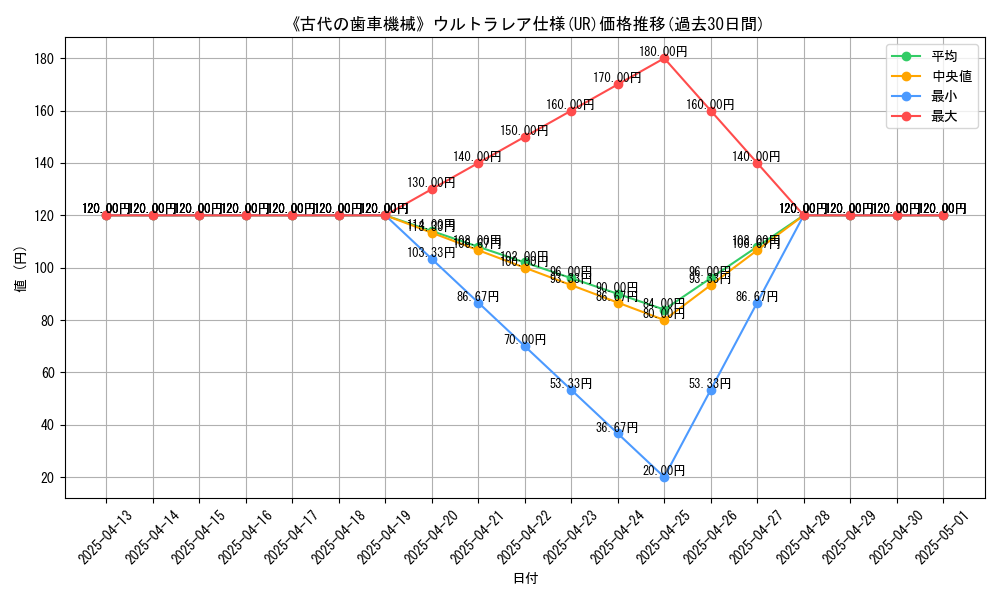 graph_rarity_5879