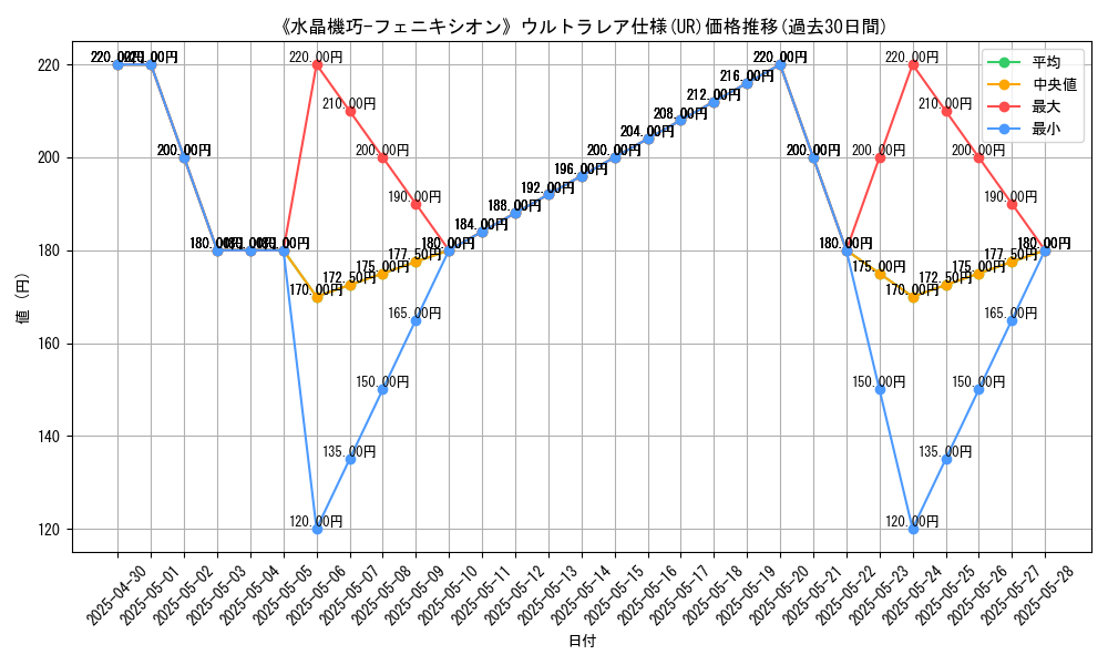 graph_rarity_5879