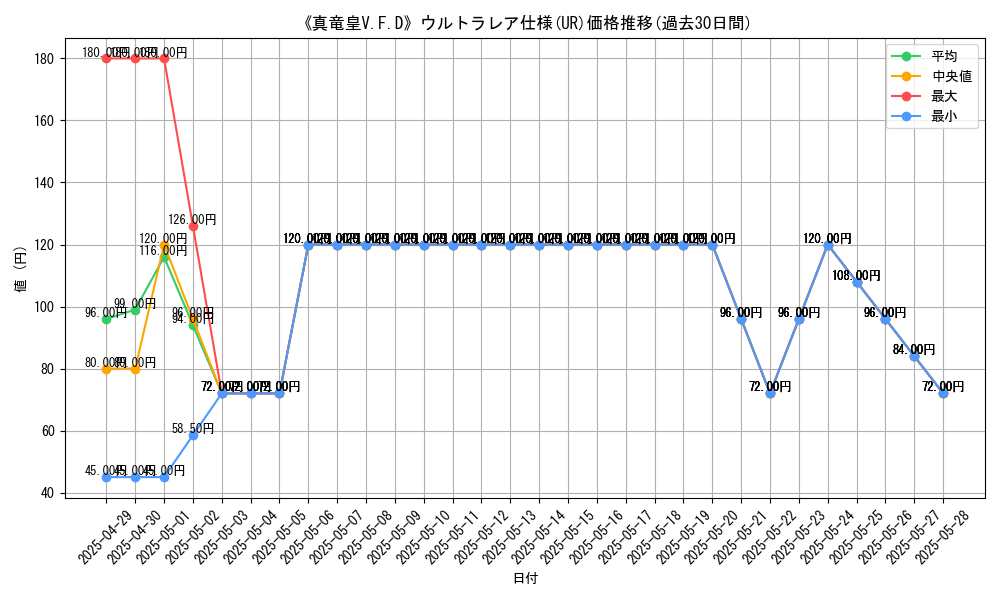 graph_rarity_5879