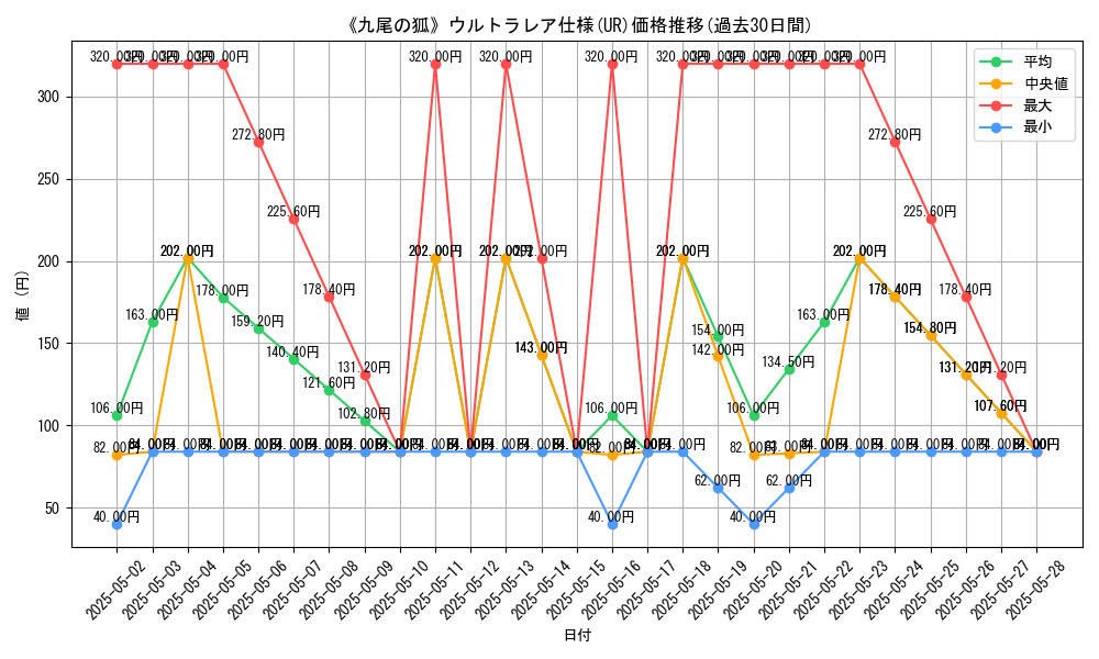 graph_rarity_5879
