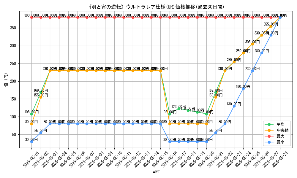 graph_rarity_5879