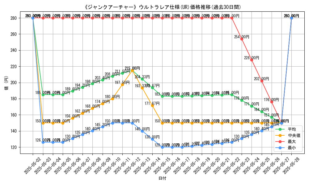 graph_rarity_5879
