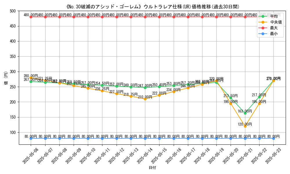 graph_rarity_5879