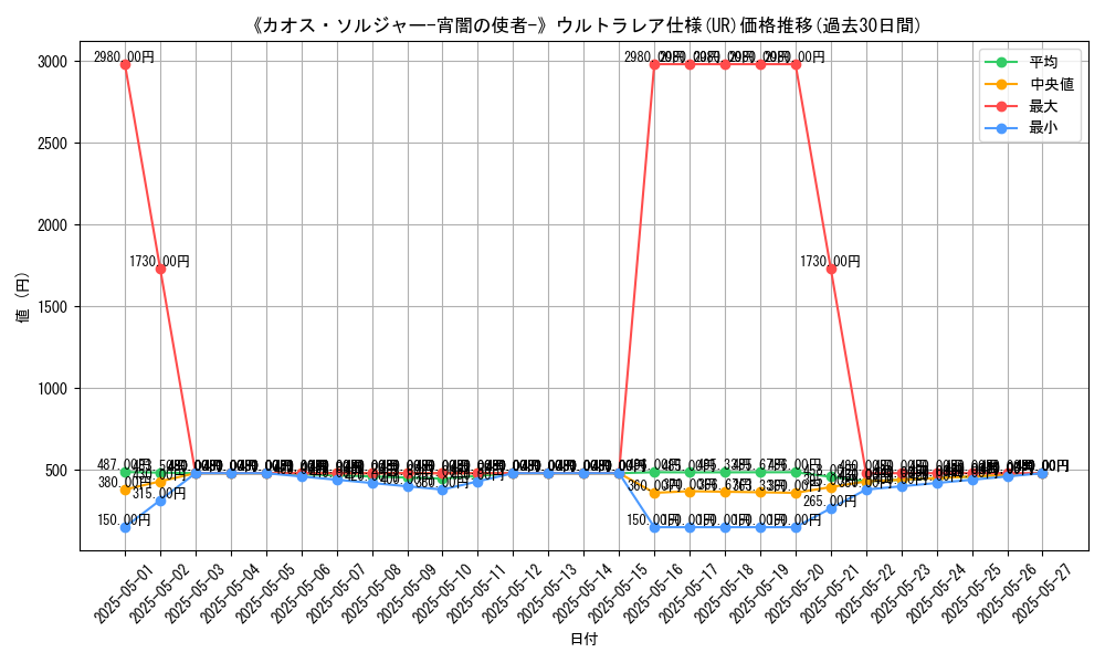 graph_rarity_5879