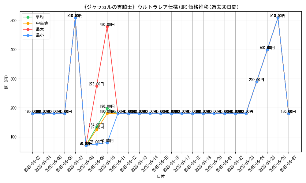 graph_rarity_5879