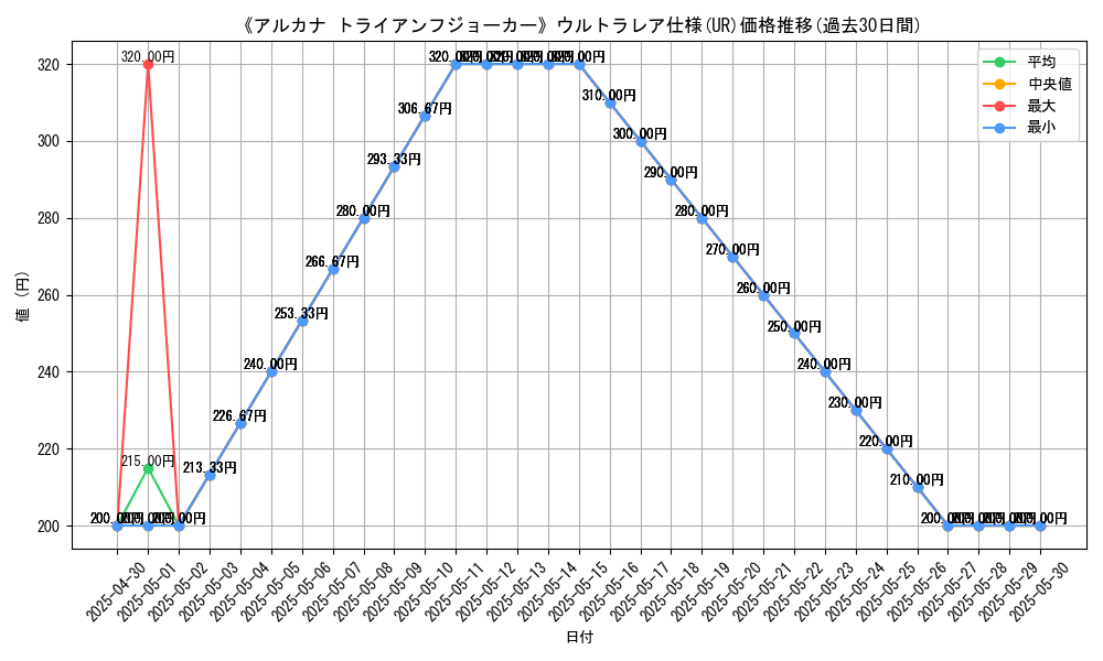 graph_rarity_5879