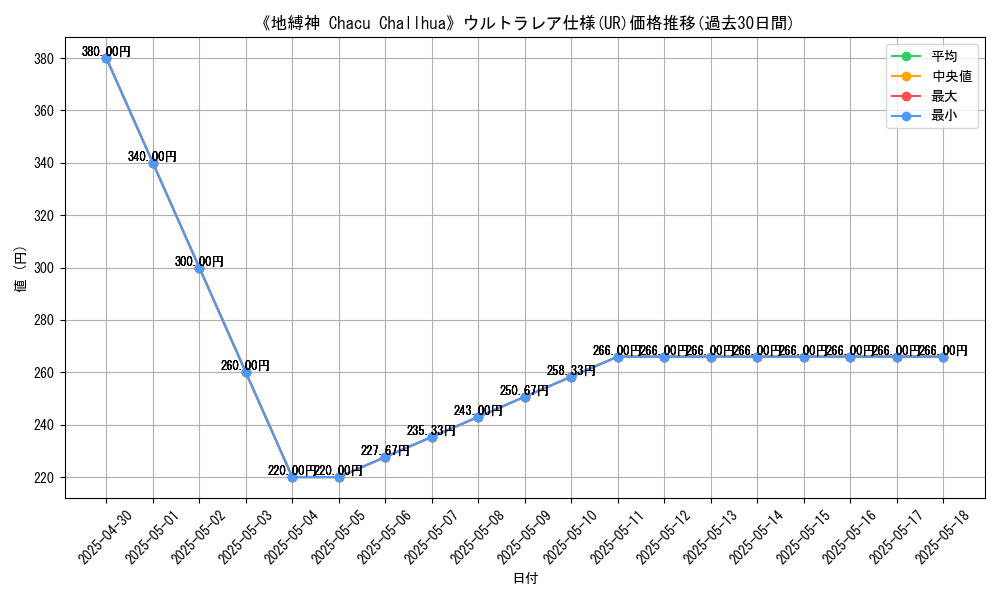 graph_rarity_5879