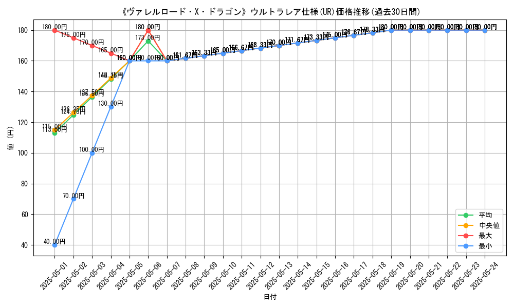 graph_rarity_5879