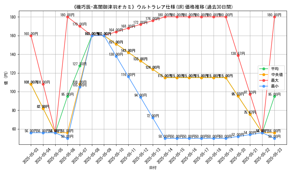 graph_rarity_5879