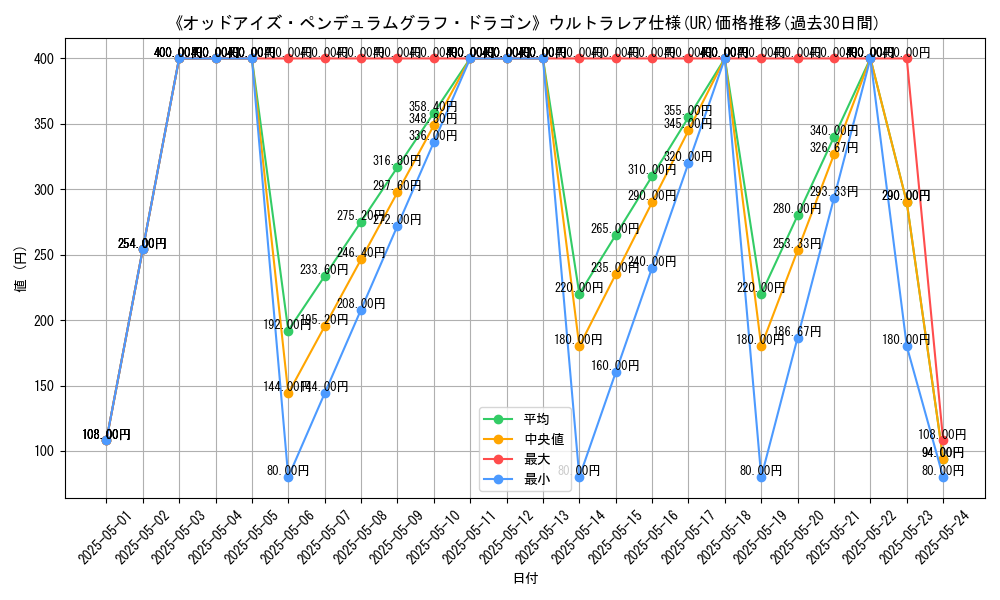 graph_rarity_5879