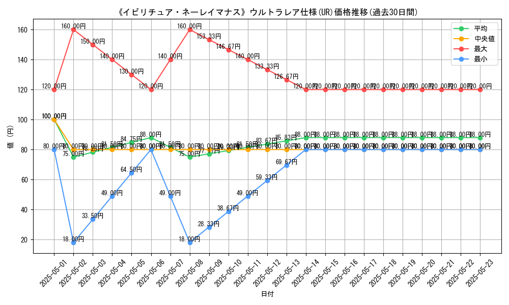 graph_rarity_5879