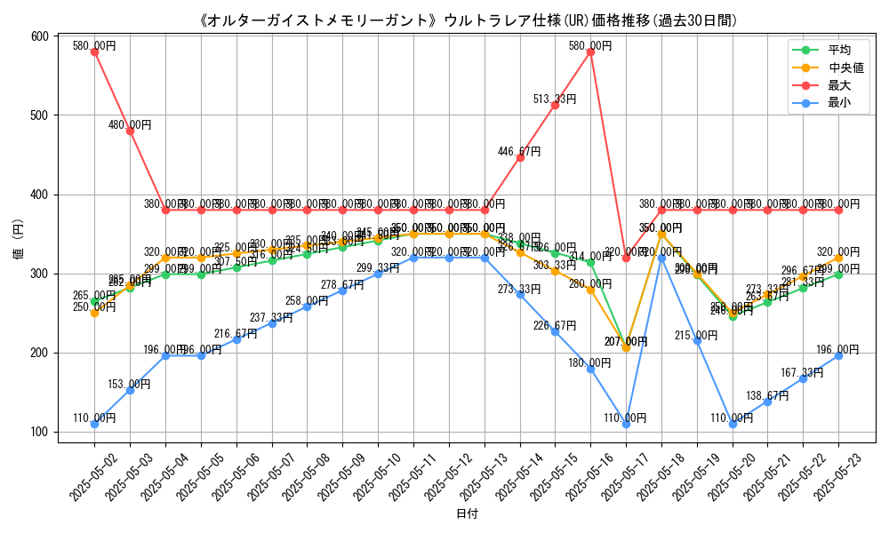 graph_rarity_5879