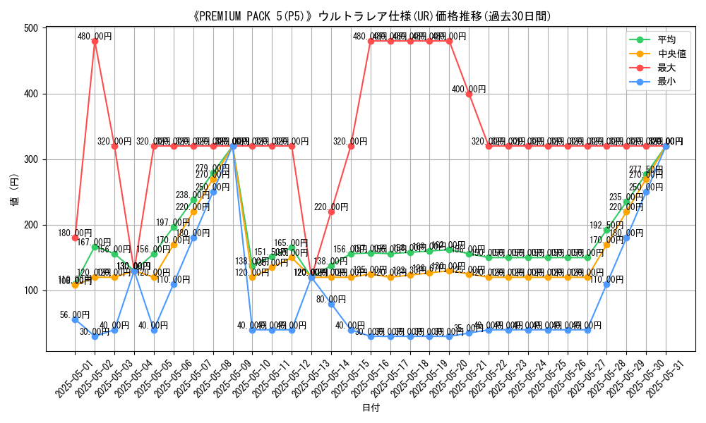 graph_rarity_5879