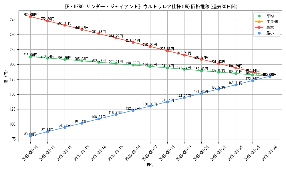 graph_rarity_5879