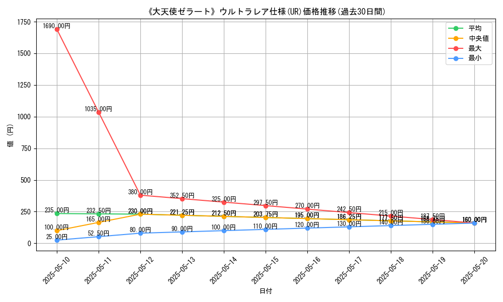 graph_rarity_5879