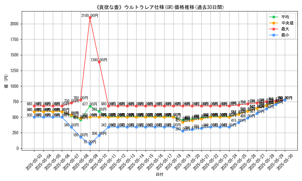graph_rarity_5879