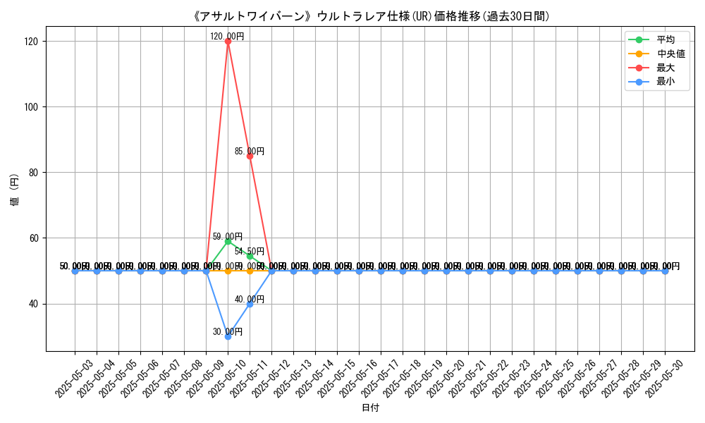 graph_rarity_5879