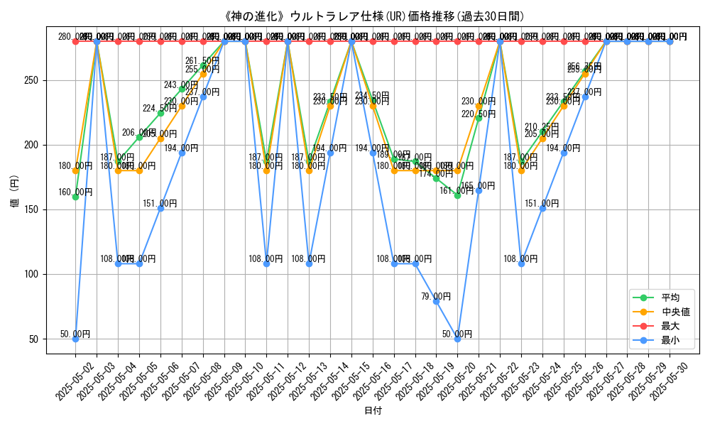 graph_rarity_5879