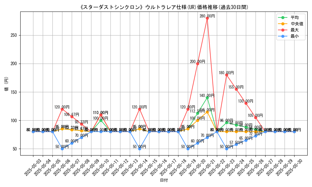 graph_rarity_5879