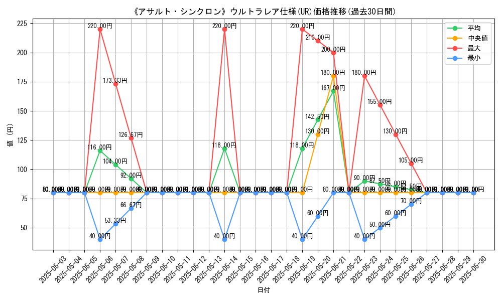 graph_rarity_5879