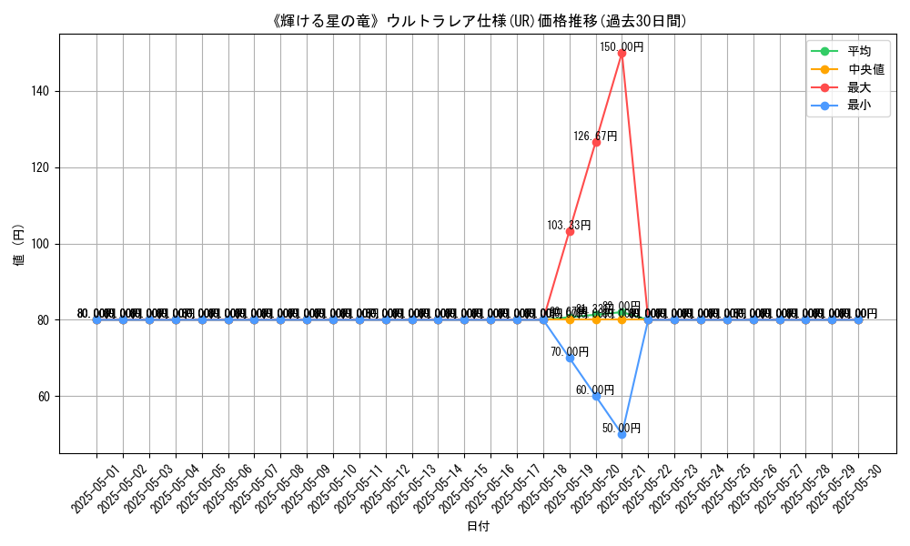 graph_rarity_5879