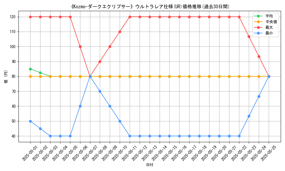 graph_rarity_5879