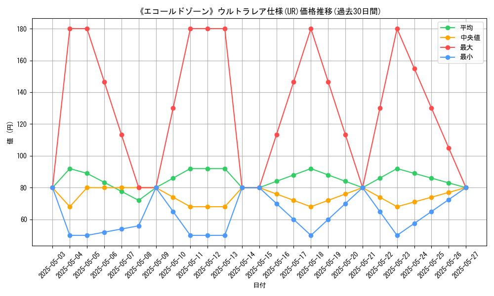 graph_rarity_5879