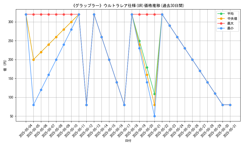 graph_rarity_5879