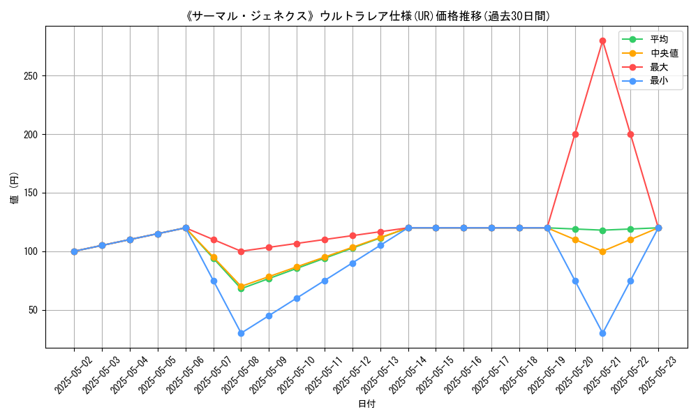 graph_rarity_5879