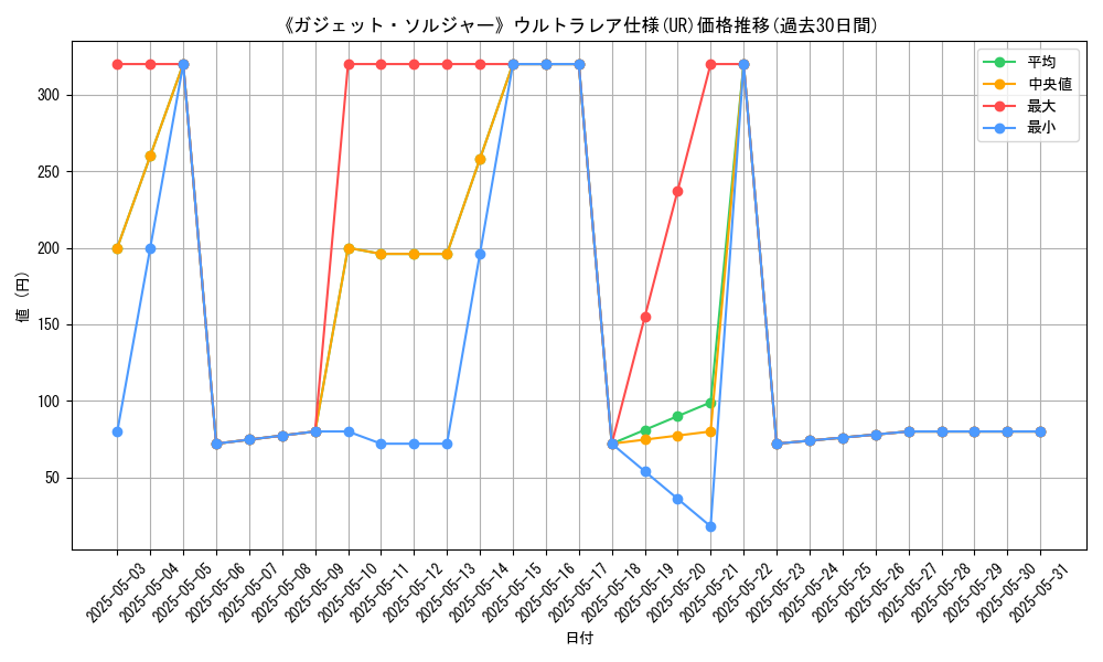 graph_rarity_5879
